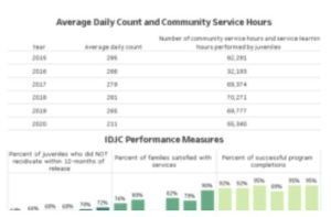 Idaho Criminal Justice Commission Data Sharing Platform