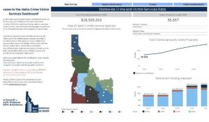 Idaho Crime Victim Services dashboard