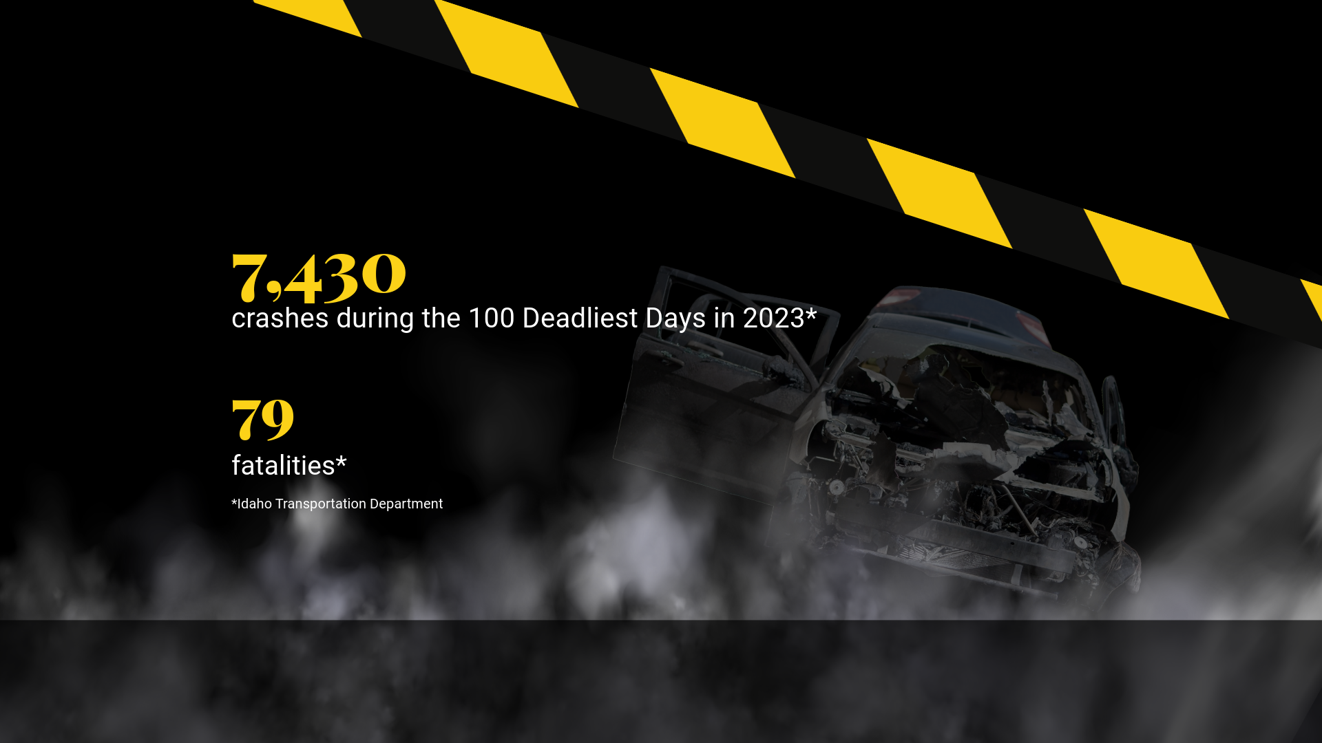100 Deadliest Days graphic for 2024
